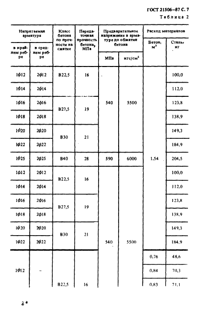  21506-87,  8.