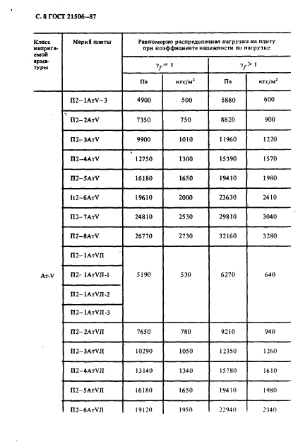 ГОСТ 21506-87,  9.