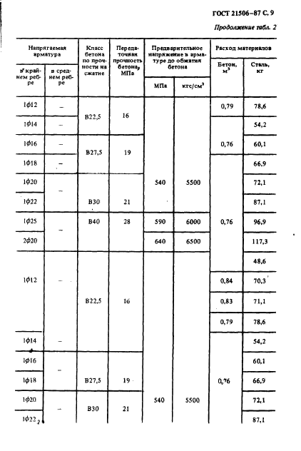  21506-87,  10.