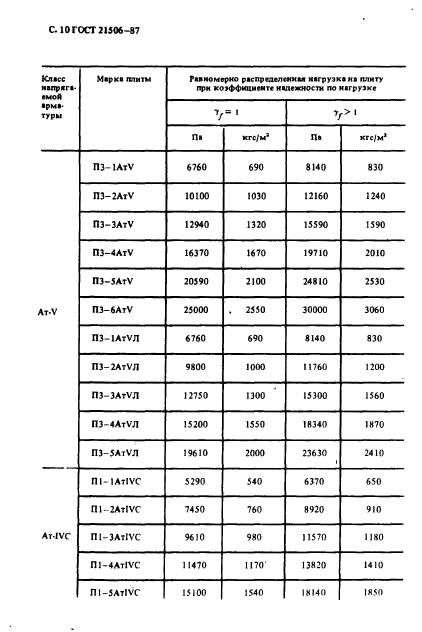 ГОСТ 21506-87,  11.