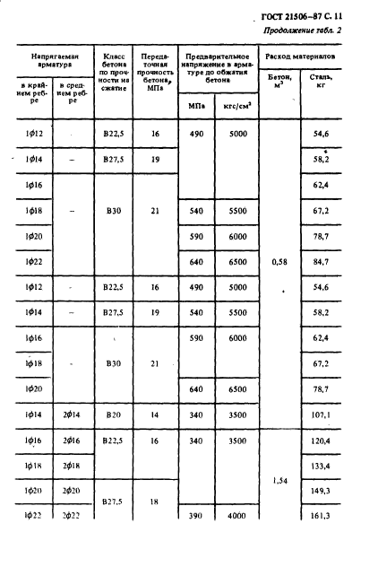 ГОСТ 21506-87,  12.