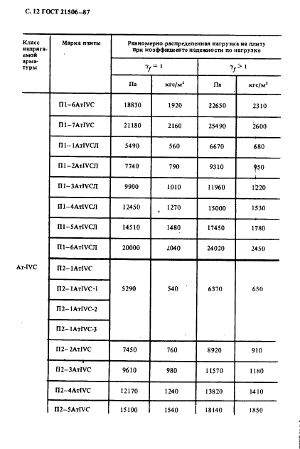  21506-87,  13.