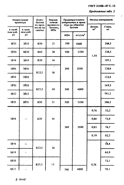 ГОСТ 21506-87,  14.