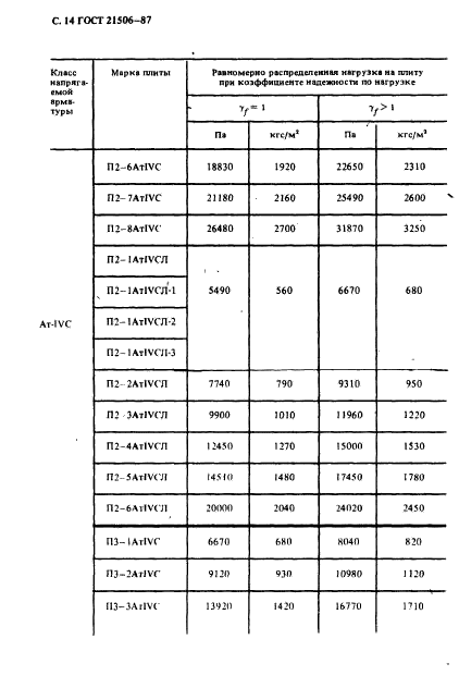 ГОСТ 21506-87,  15.