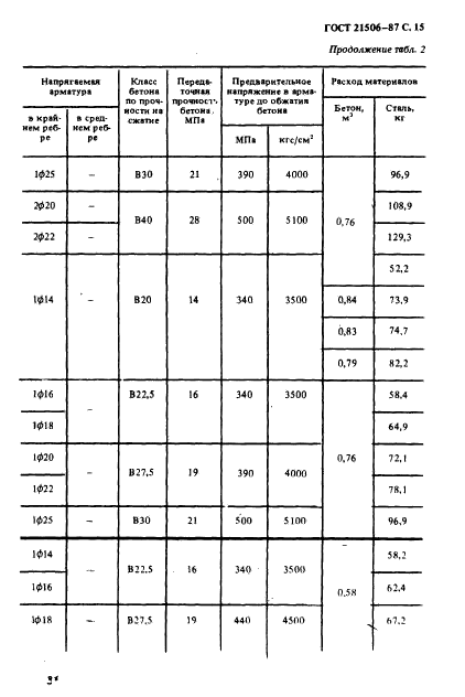  21506-87,  16.