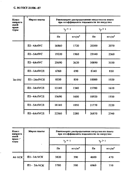 ГОСТ 21506-87,  17.