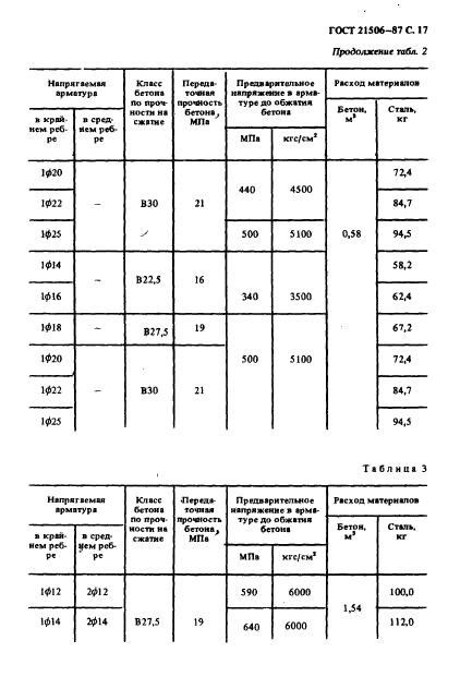  21506-87,  18.