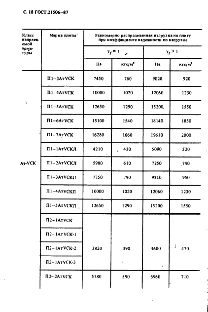 ГОСТ 21506-87,  19.