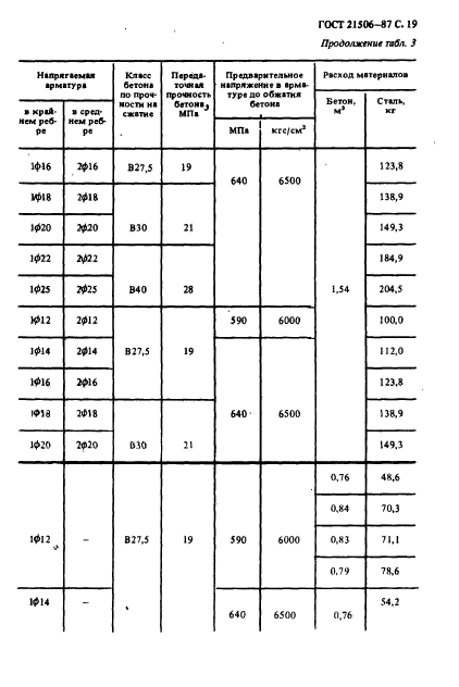 ГОСТ 21506-87,  20.