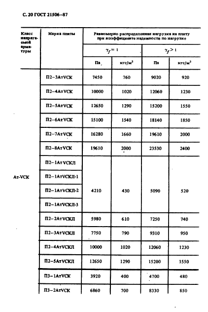 ГОСТ 21506-87,  21.