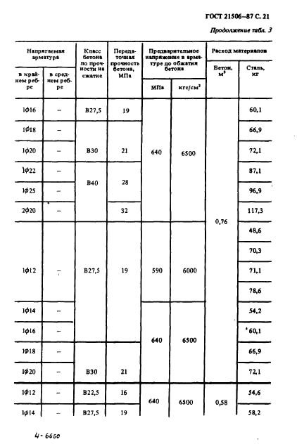 ГОСТ 21506-87,  22.