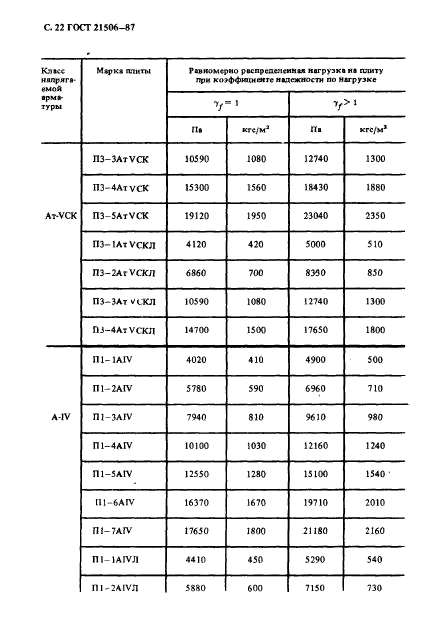 ГОСТ 21506-87,  23.