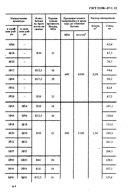  21506-87,  24.