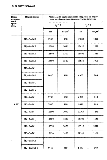  21506-87,  25.