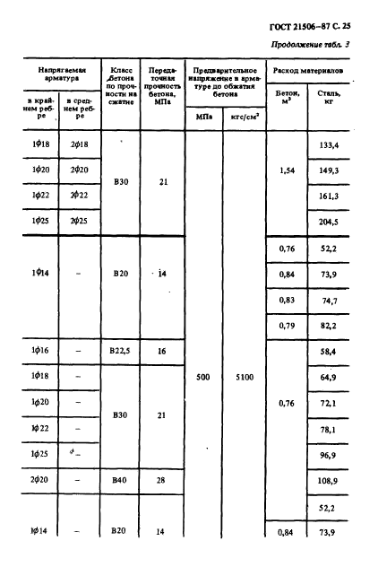 ГОСТ 21506-87,  26.