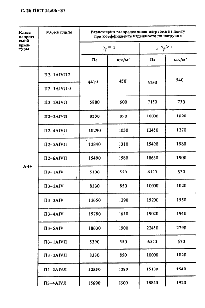 ГОСТ 21506-87,  27.