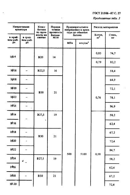 ГОСТ 21506-87,  28.