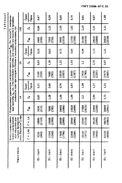  21506-87,  34.