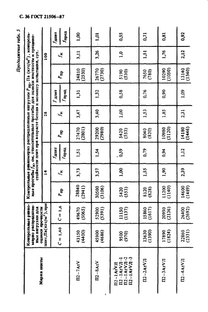 ГОСТ 21506-87,  37.