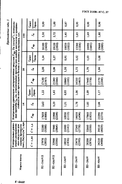  21506-87,  38.