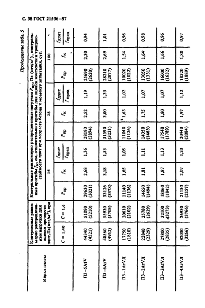  21506-87,  39.