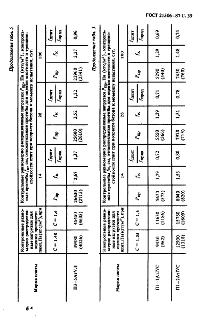  21506-87,  40.