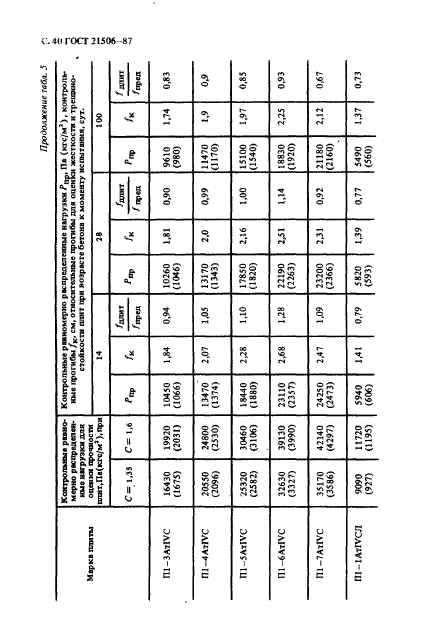  21506-87,  41.