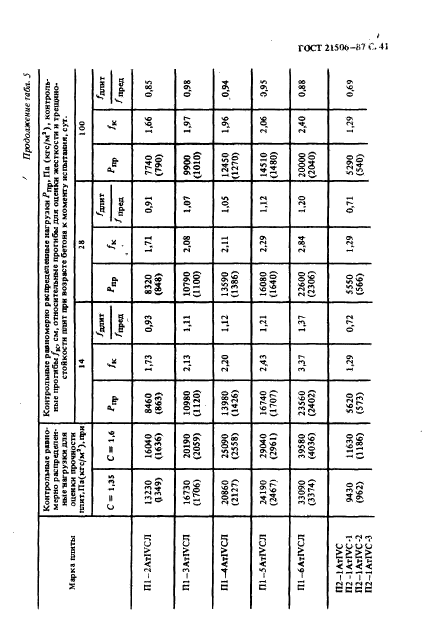  21506-87,  42.