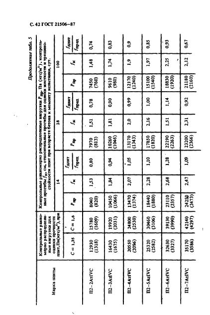  21506-87,  43.