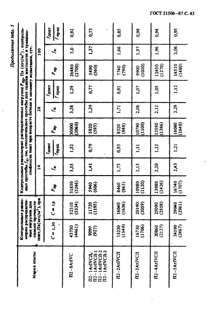  21506-87,  44.