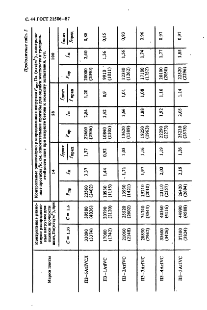  21506-87,  45.