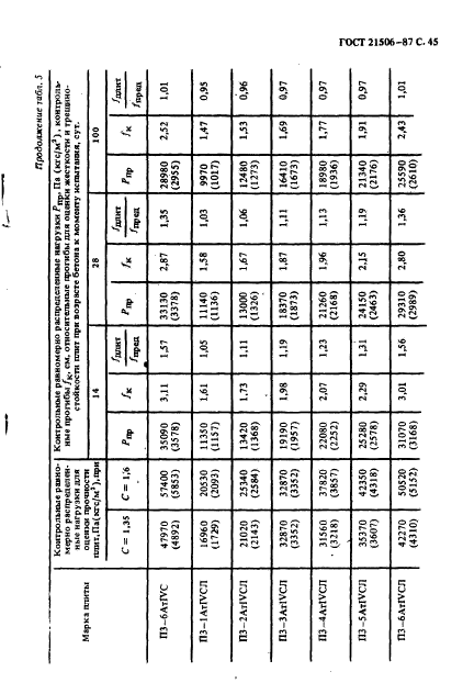  21506-87,  46.