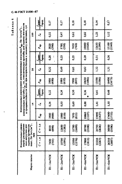 ГОСТ 21506-87,  47.