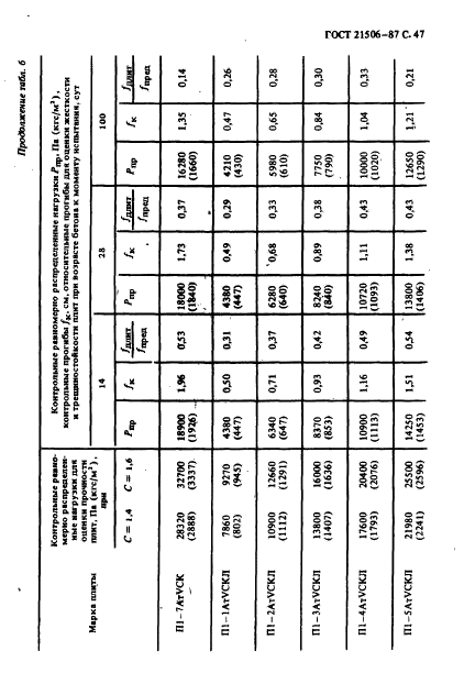 ГОСТ 21506-87,  48.