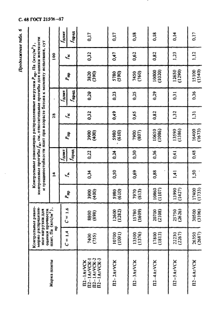 ГОСТ 21506-87,  49.