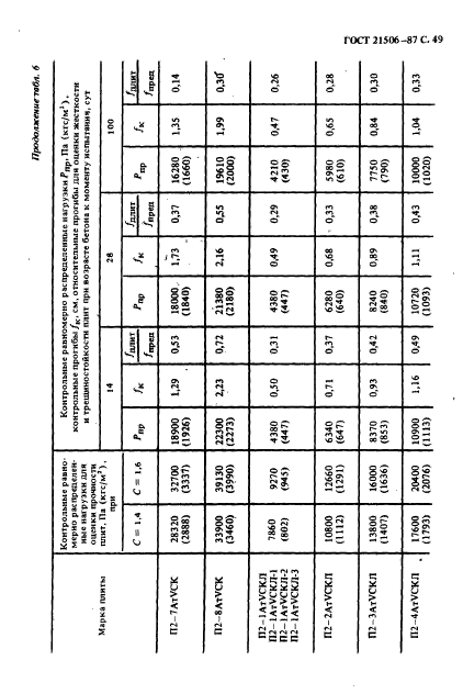  21506-87,  50.