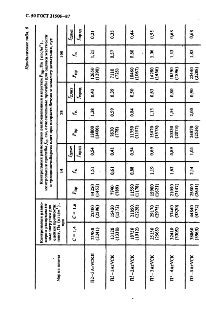 ГОСТ 21506-87,  51.