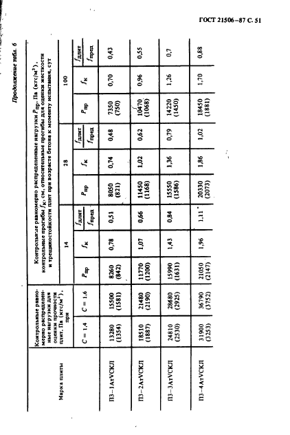  21506-87,  52.