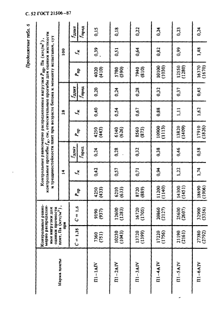 ГОСТ 21506-87,  53.