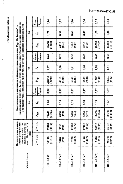 ГОСТ 21506-87,  54.