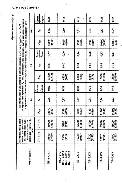  21506-87,  55.