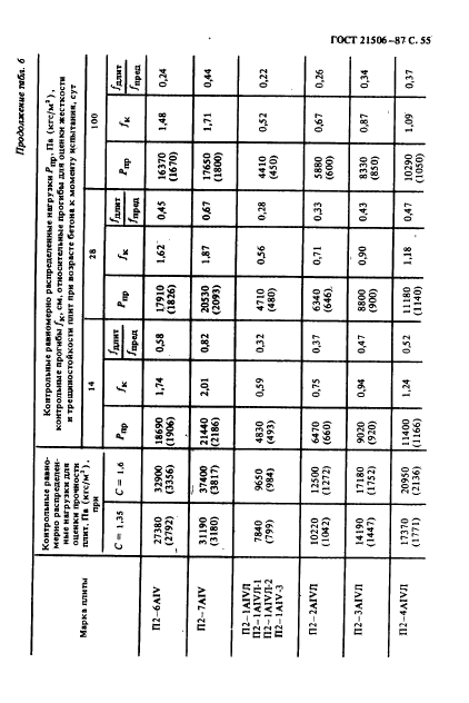  21506-87,  56.