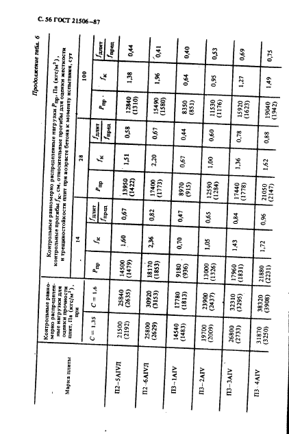 ГОСТ 21506-87,  57.