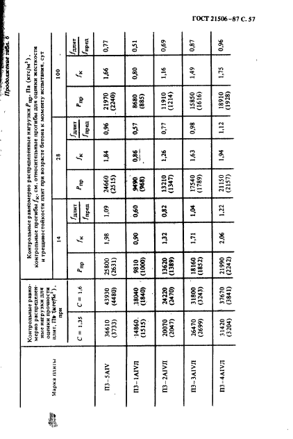  21506-87,  58.