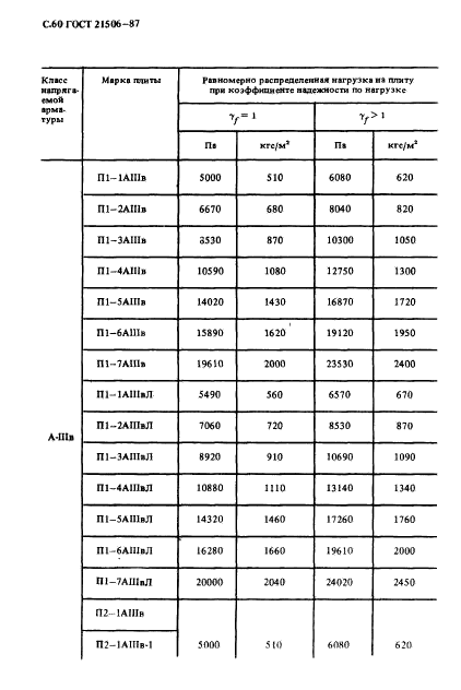 ГОСТ 21506-87,  61.