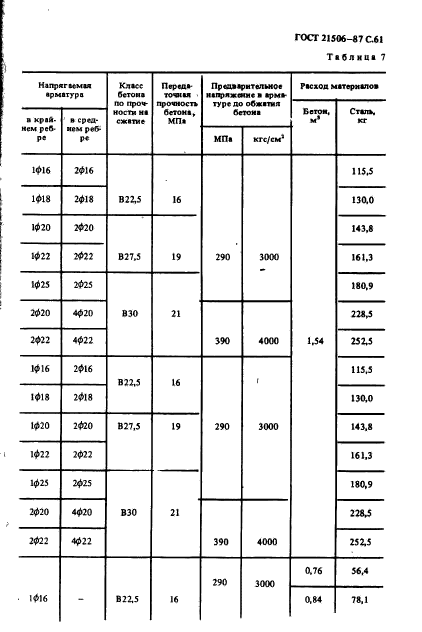  21506-87,  62.