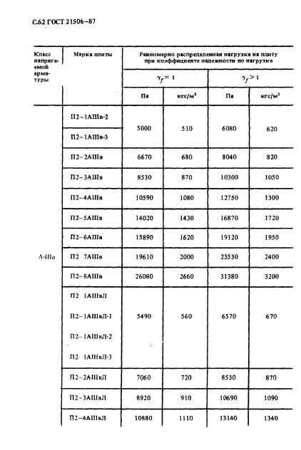 ГОСТ 21506-87,  63.