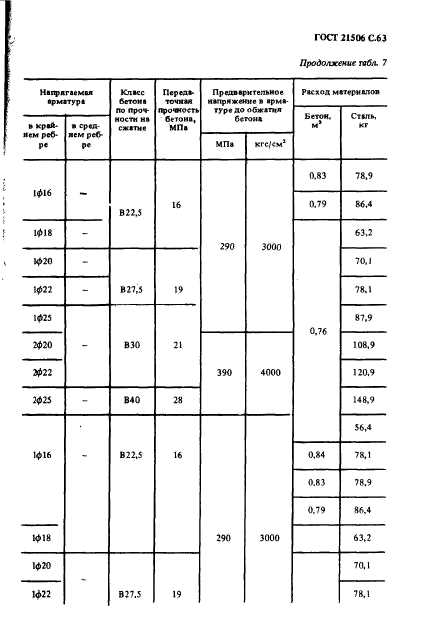  21506-87,  64.