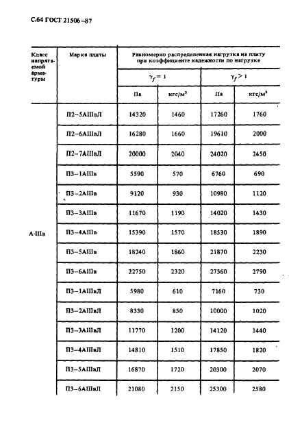  21506-87,  65.