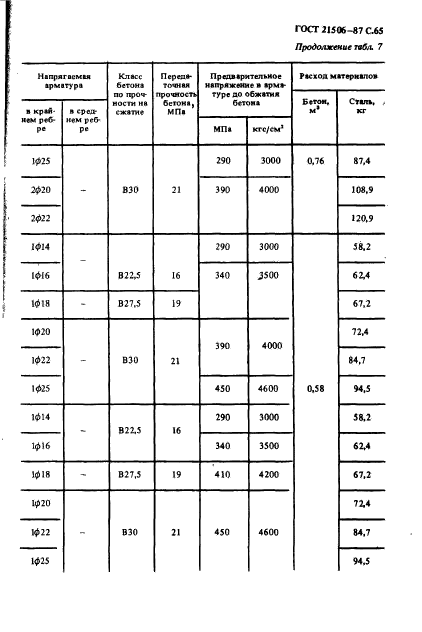 ГОСТ 21506-87,  66.